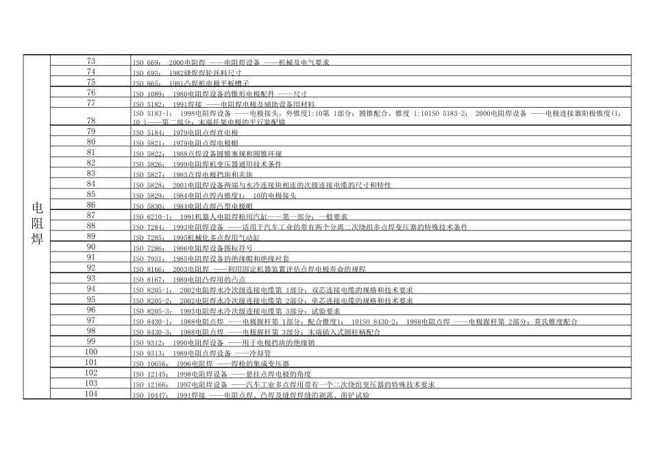 ISO焊接标准体系_第3页