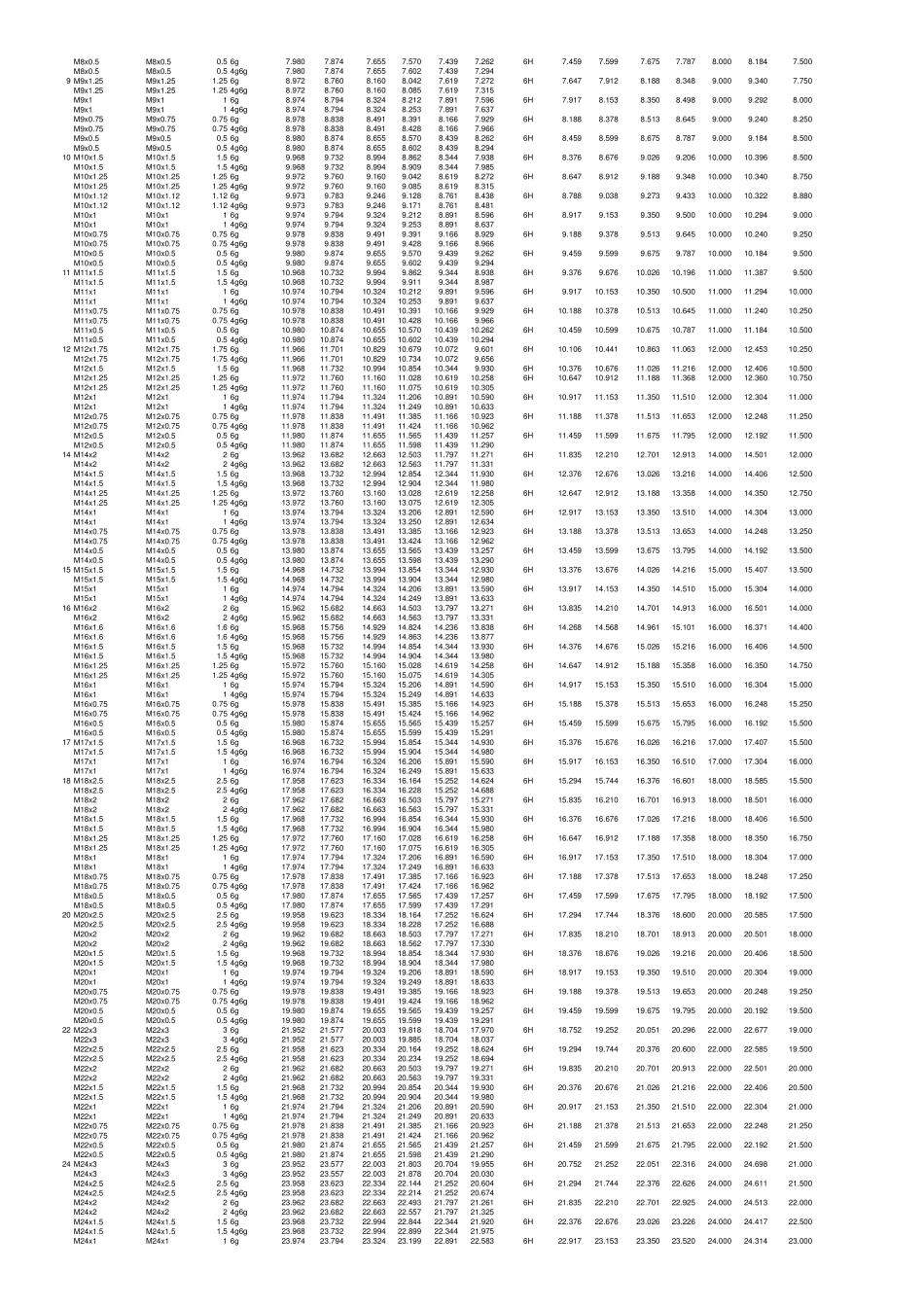 ISO螺纹参数_第2页
