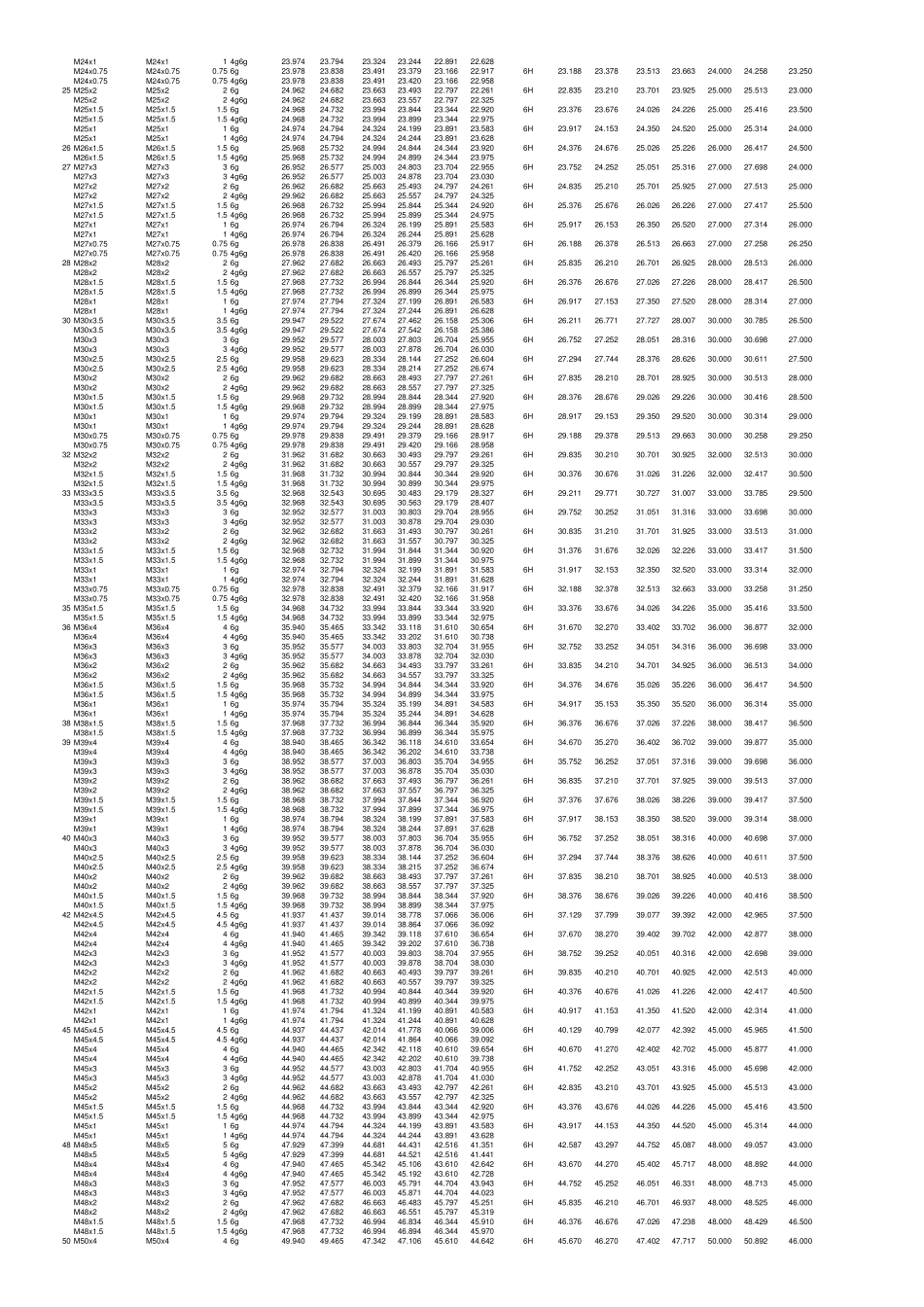 ISO螺纹参数_第3页