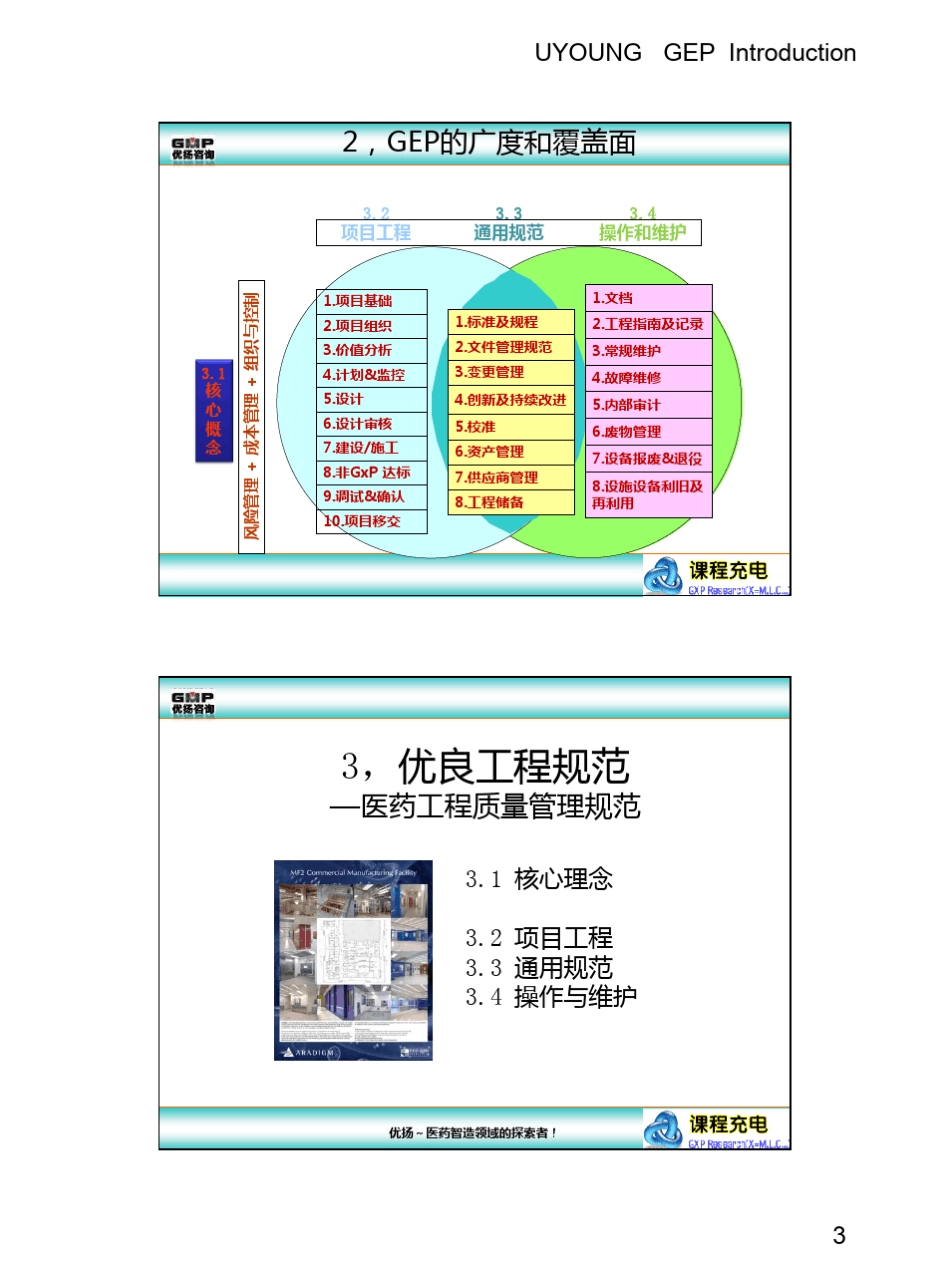 ISPEGEP简介1101_第3页