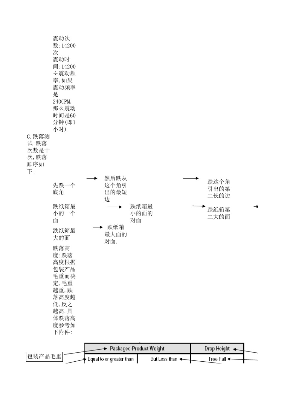 ISTA2A测试_第3页