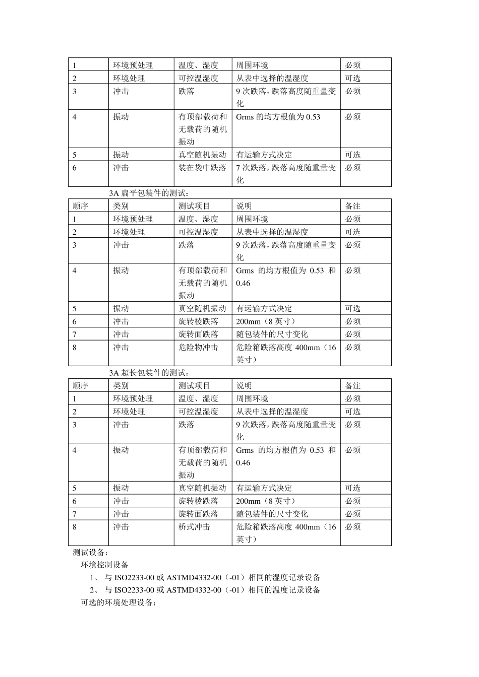 ISTA3A标准_第3页