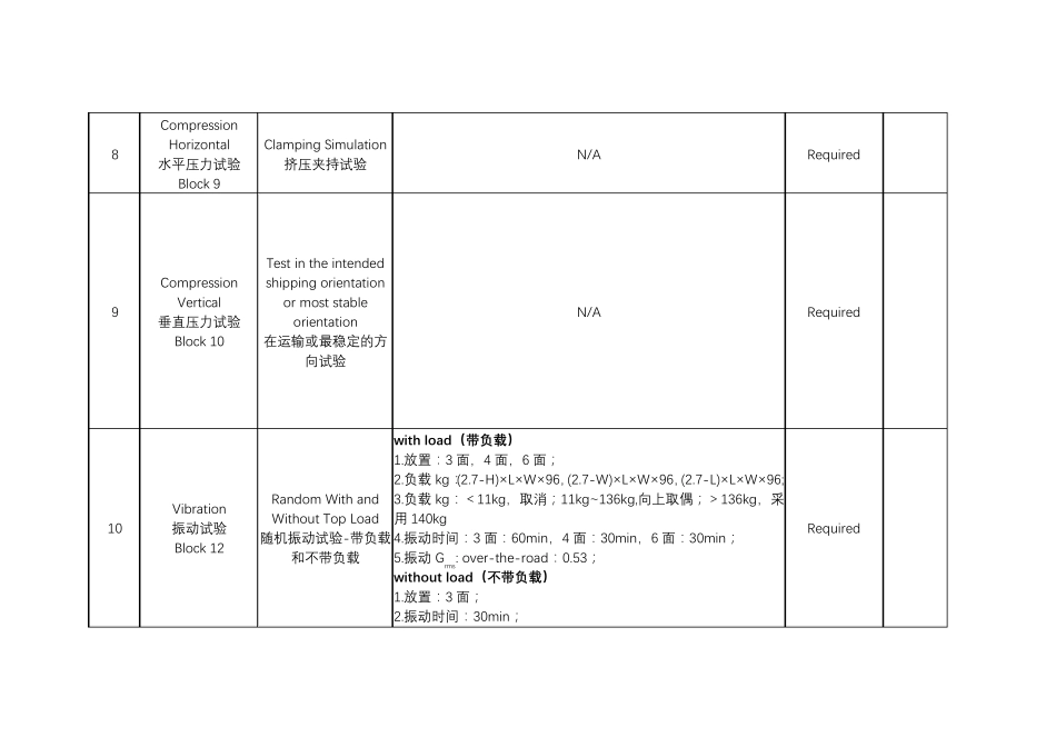 ISTA6AMAZON亚马逊测试标准(快递包裹运输)_第3页