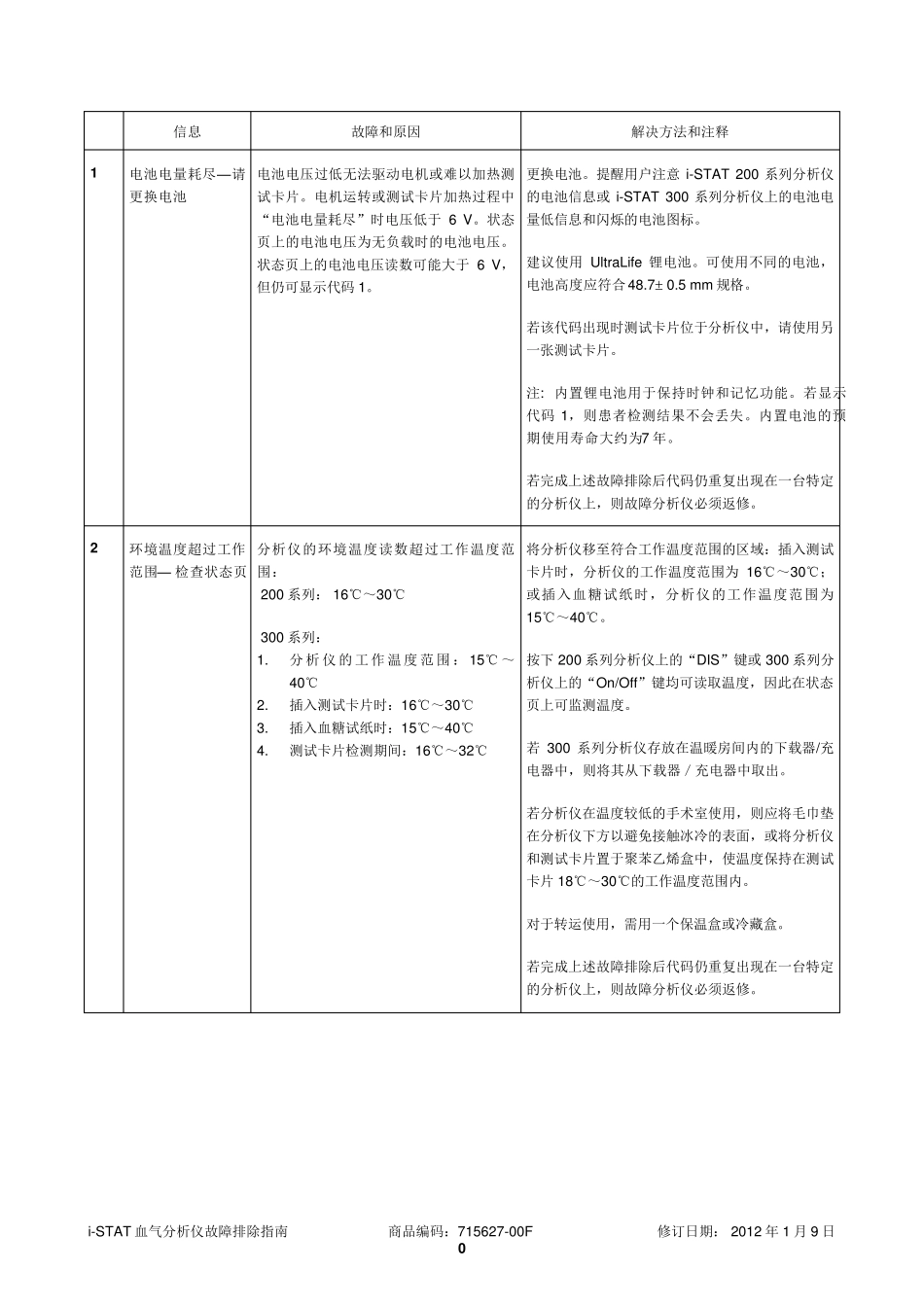 iSTAT血气分析仪故障处理手册_第1页