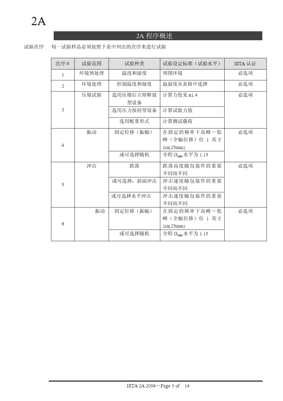 ISTA_2A_跌落测试标准_外贸_验厂_验货_第3页
