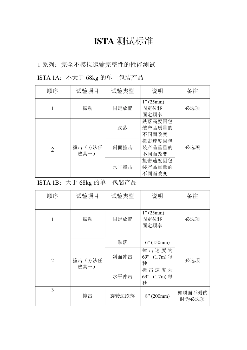 ISTA测试标准(表格)_第1页