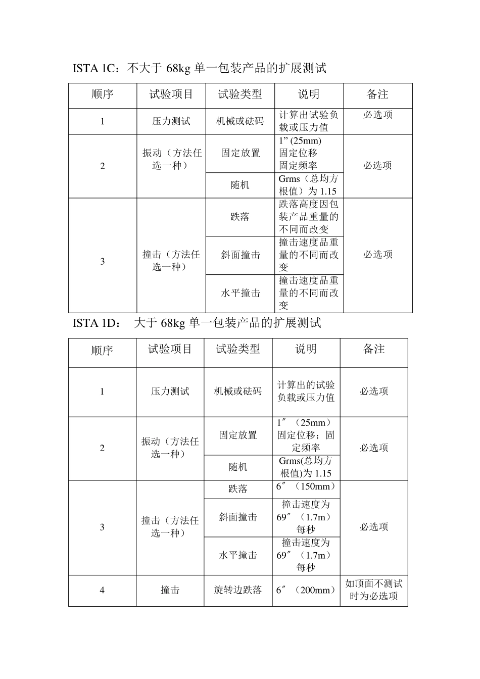 ISTA测试标准(表格)_第2页