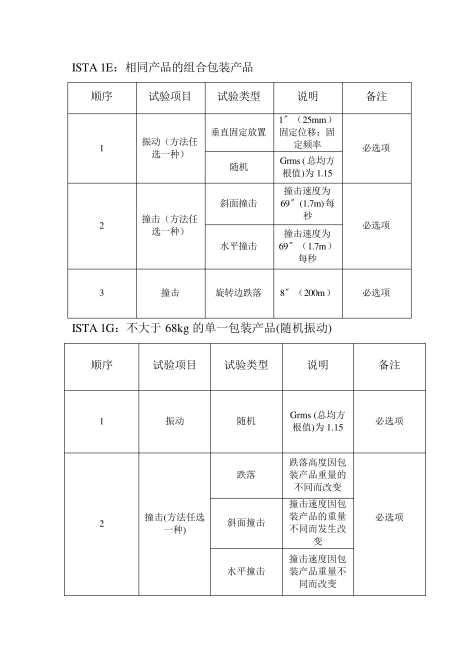 ISTA测试标准(表格)_第3页