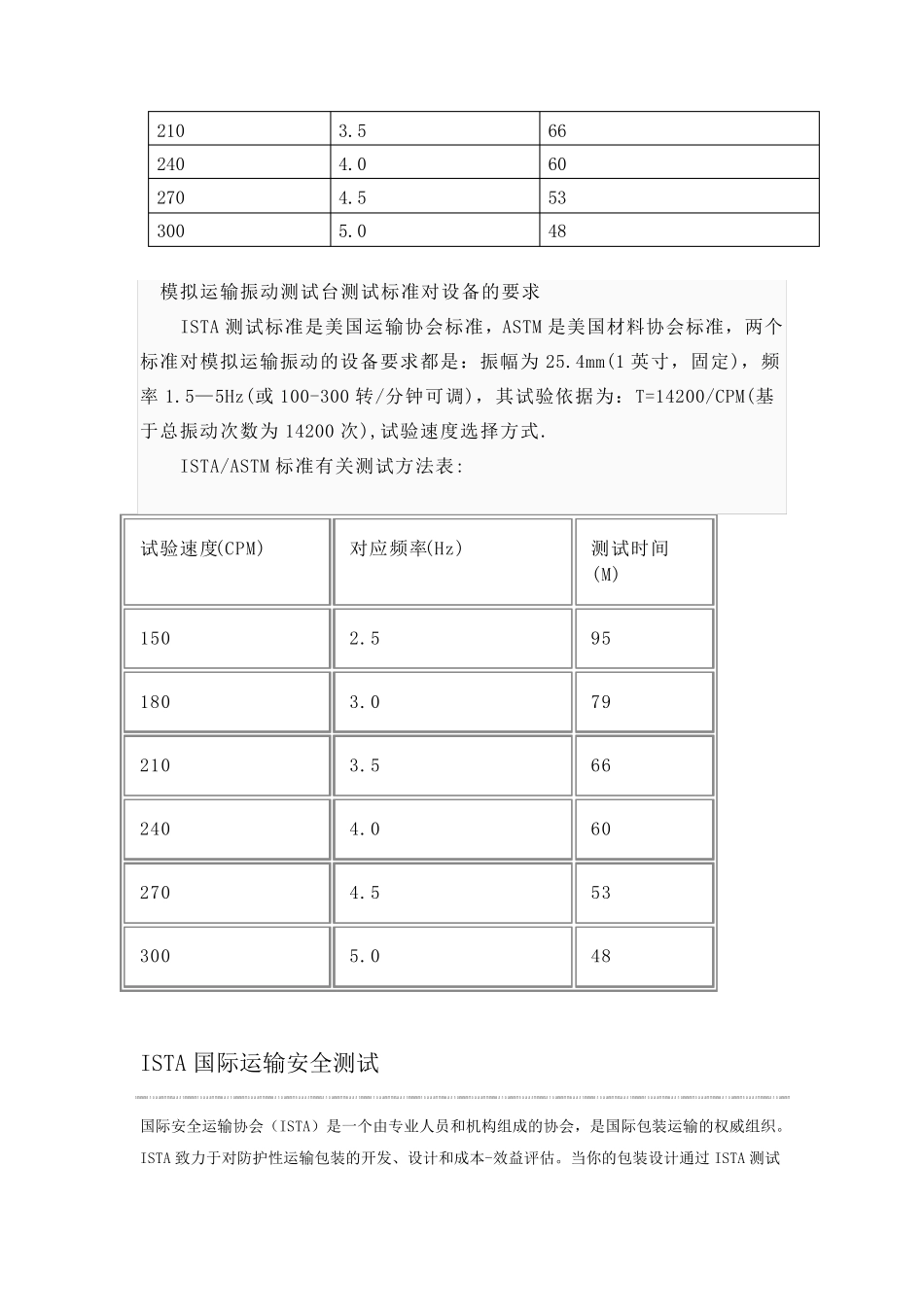 ISTA运输标准_第2页