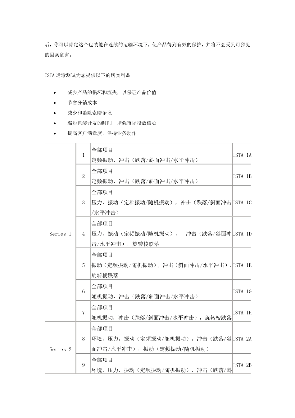 ISTA运输标准_第3页