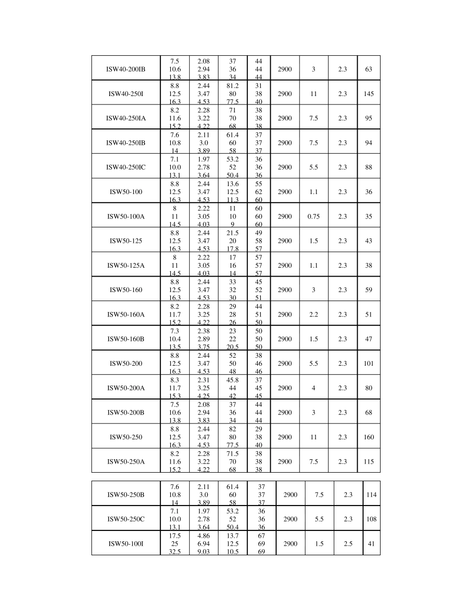 ISW卧式离心泵选型参数表_第3页