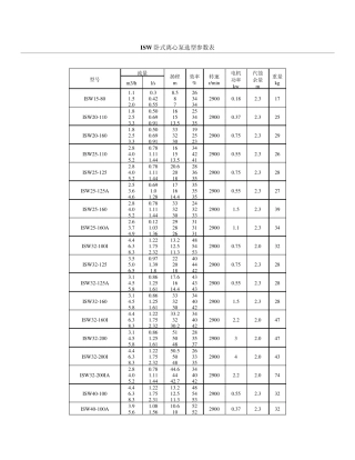 ISW卧式离心泵选型参数表
