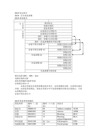 ISUP信令消息参数