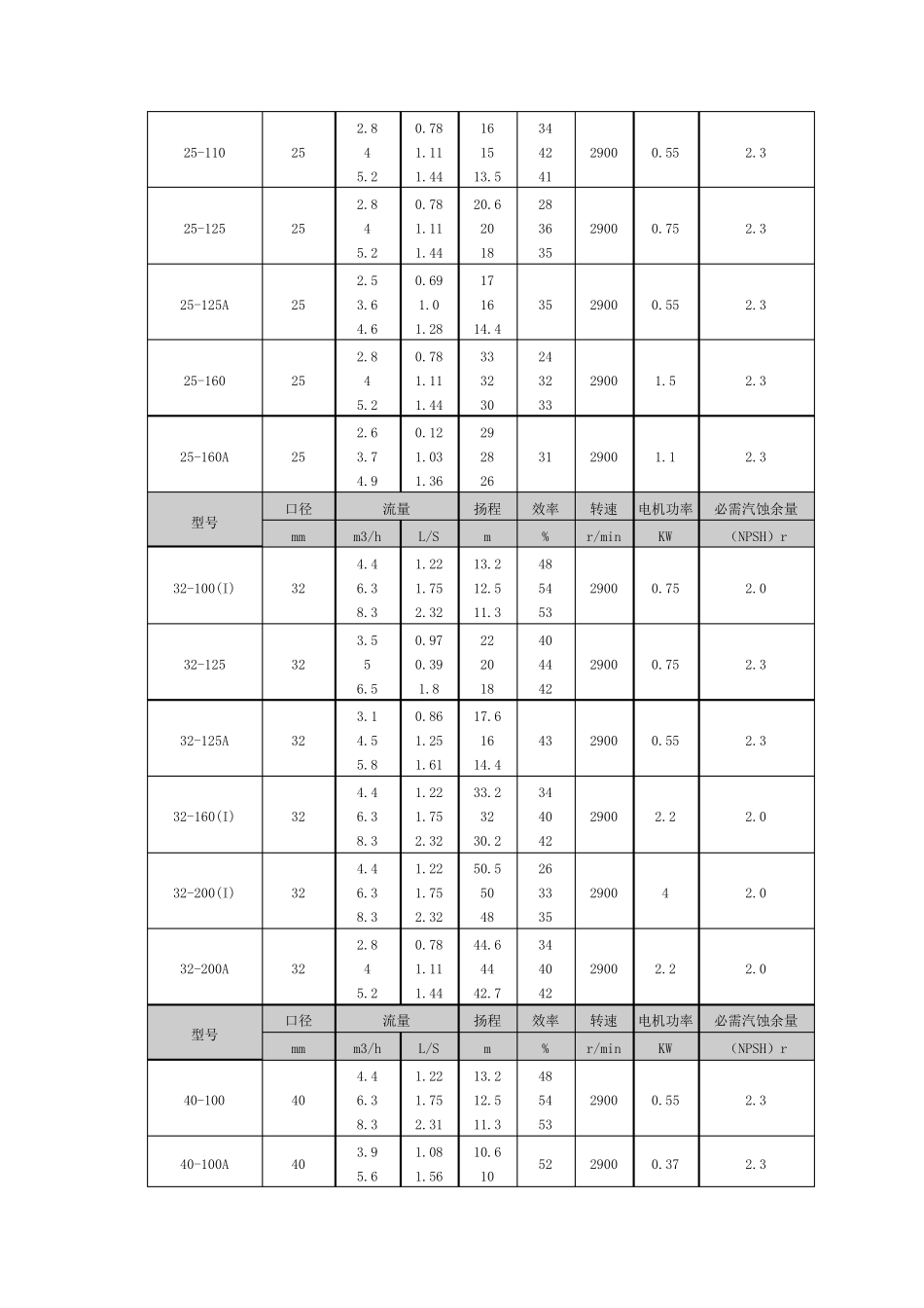 ISW水泵的介绍_第3页