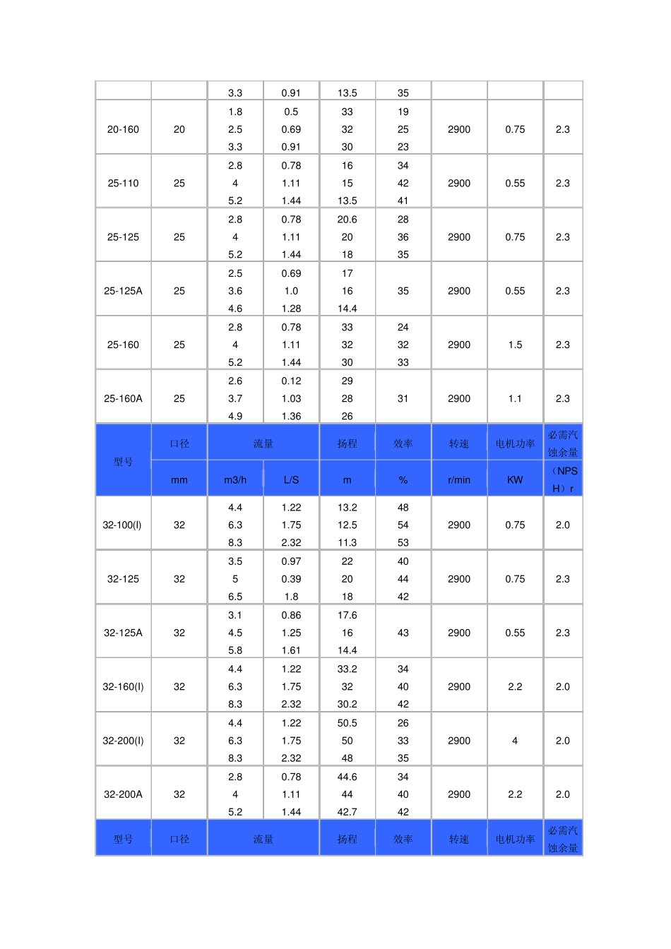 ISW型卧式单级单吸离心泵(离心泵型号：ISW型)_第3页