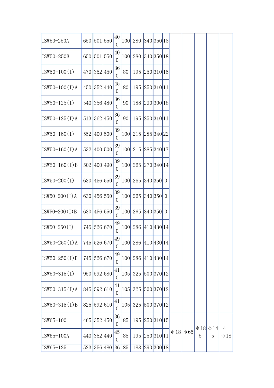 ISW离心泵安装尺寸_第2页