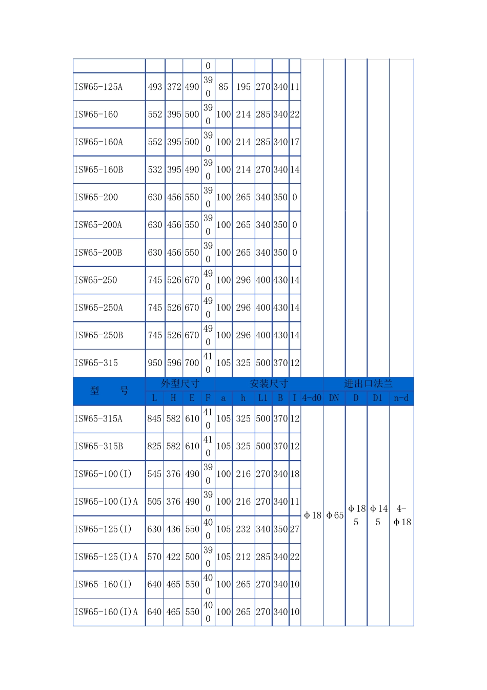 ISW离心泵安装尺寸_第3页