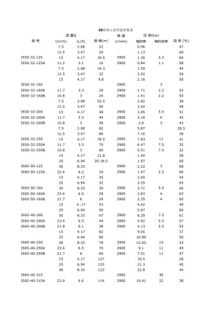 IS型离心泵性能参数表