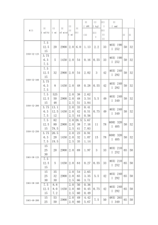 IS泵性能参数表