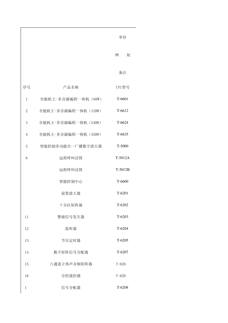 ITC产品目录及参数_第1页