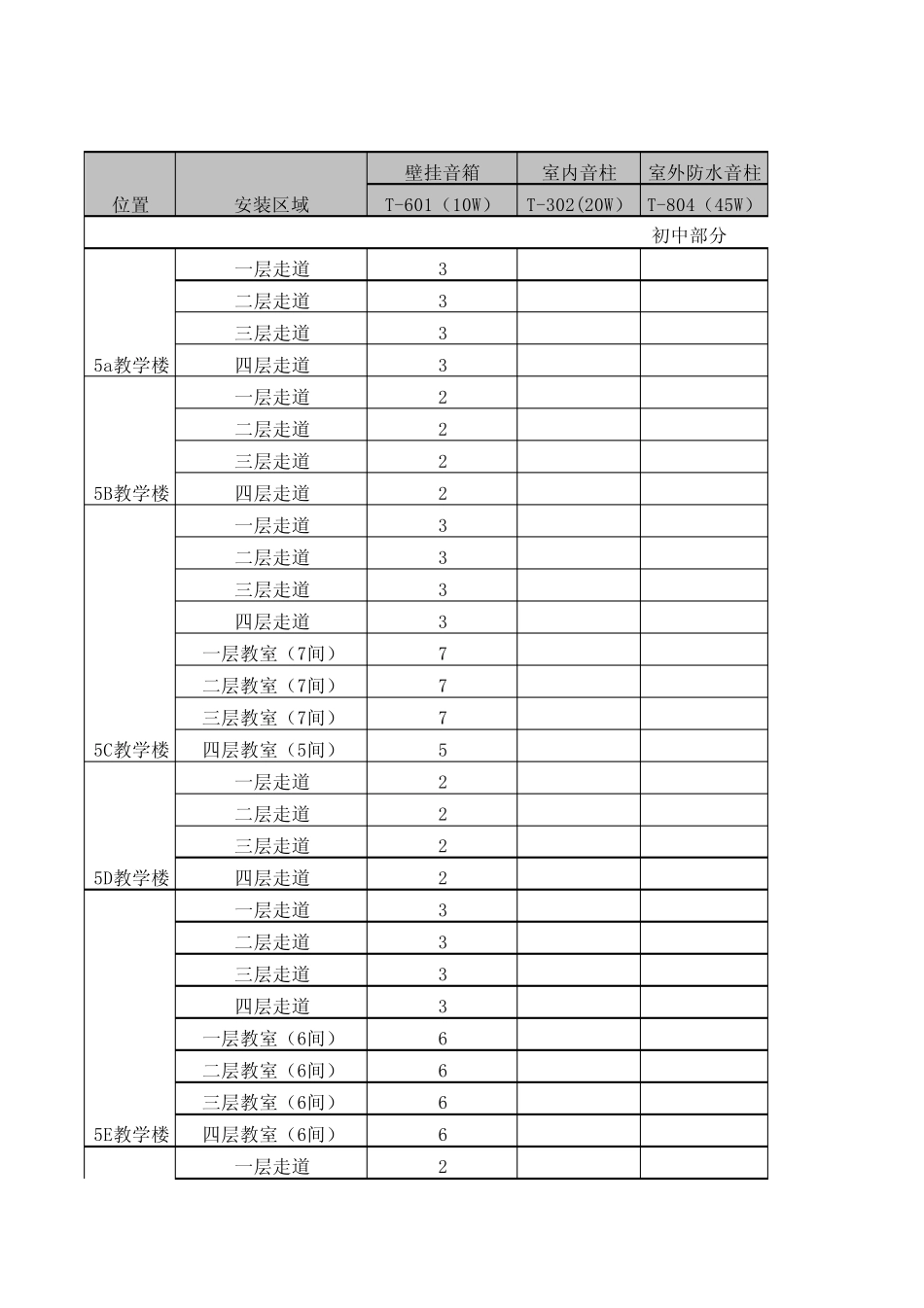ITC校园广播喇叭点位表_第1页