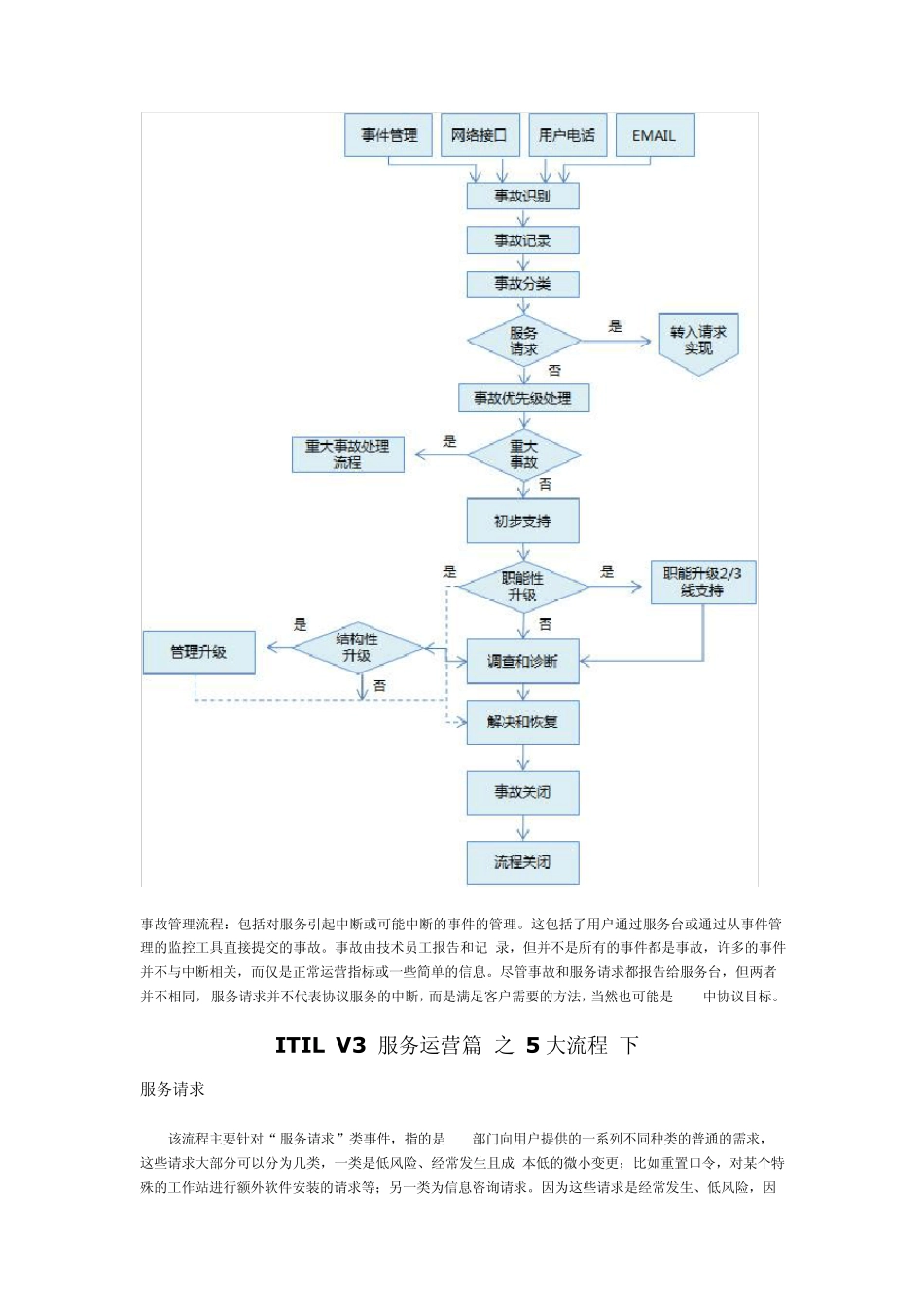 ITILV3服务运营篇之5大流程_第3页
