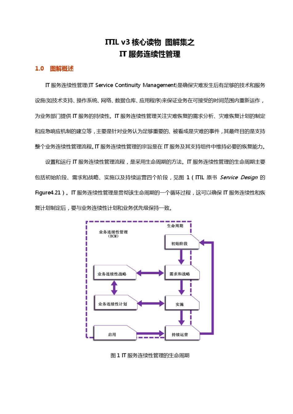 ITILv3核心读物图解集第四辑——IT服务连续性管理流程图解_第2页