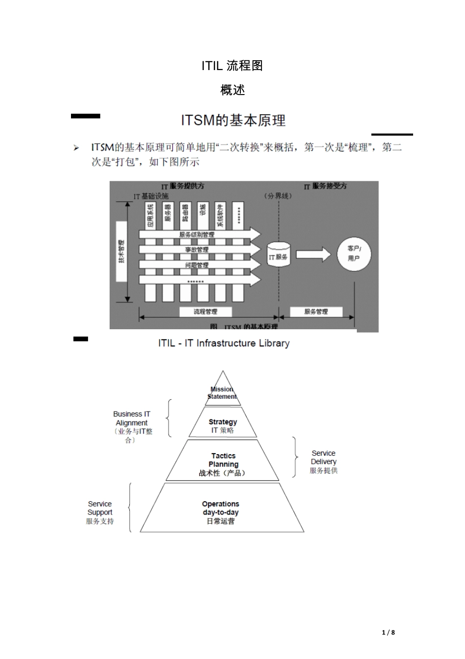 ITIL流程图汇总_第1页
