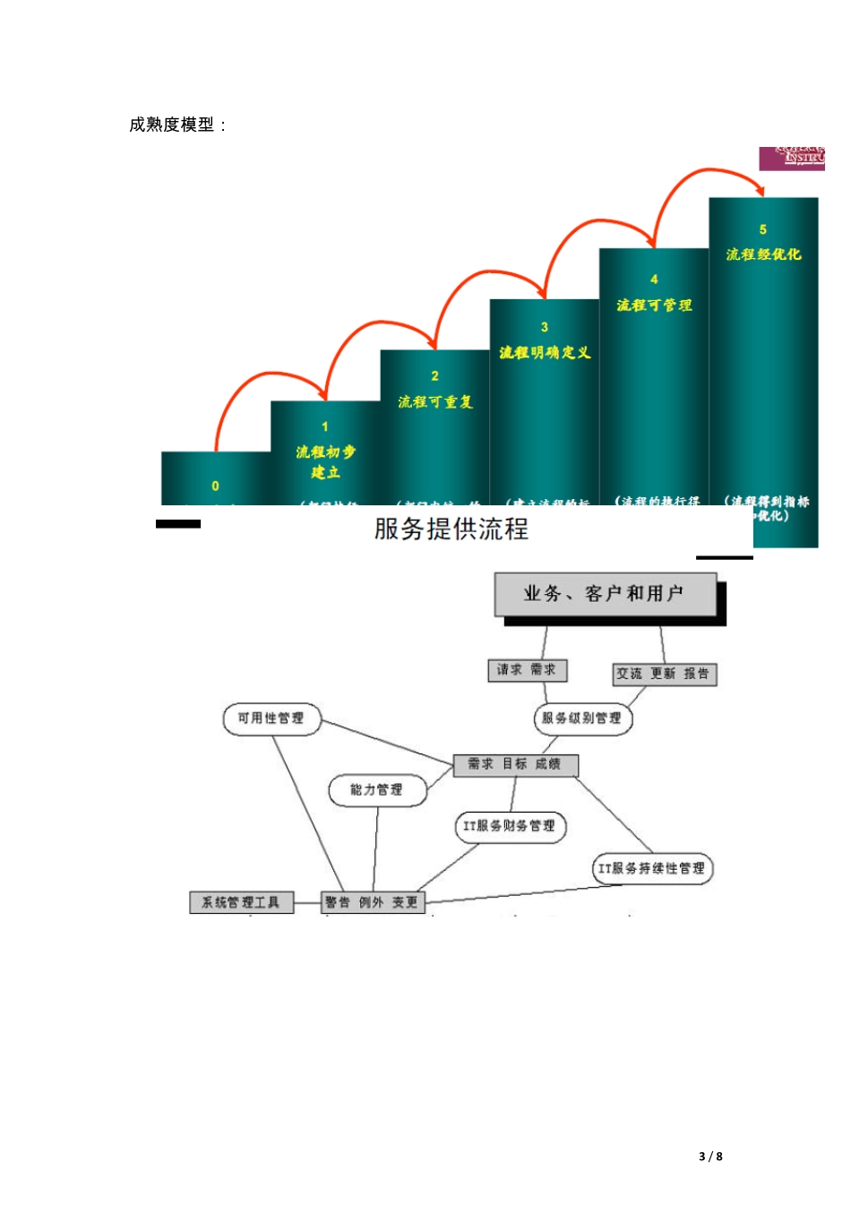 ITIL流程图汇总_第3页