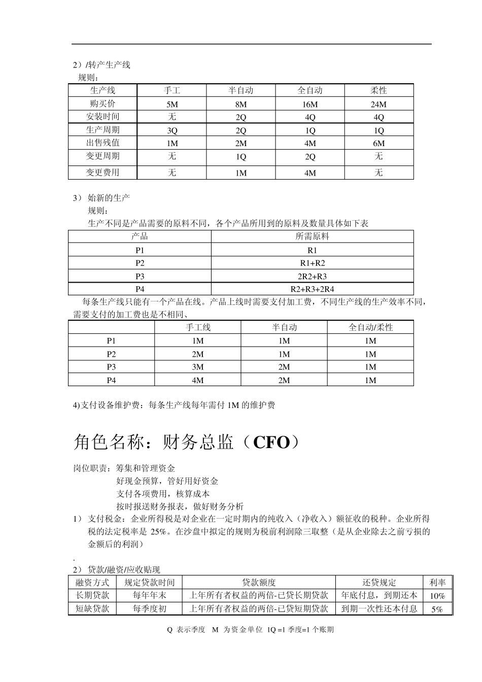 ITMC企业沙盘教程_第3页