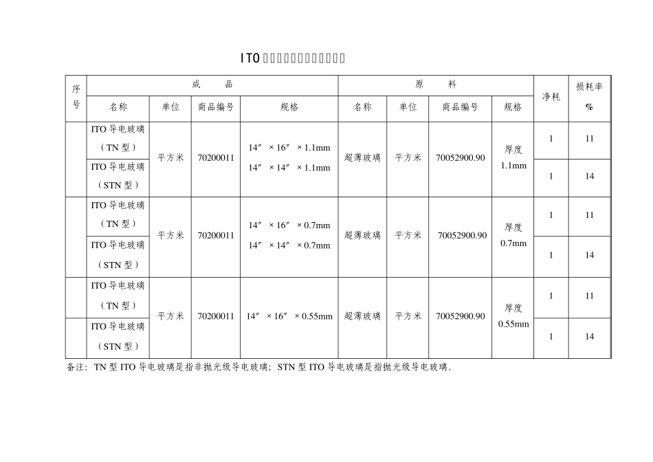 ITO导电玻璃_第2页