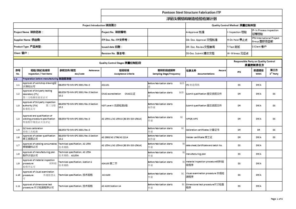 ITP(InspectionandTestPlan检验检测计划)_第1页