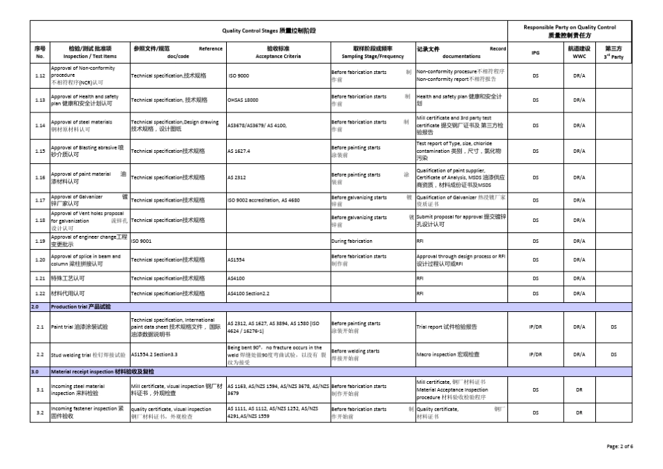 ITP(InspectionandTestPlan检验检测计划)_第2页