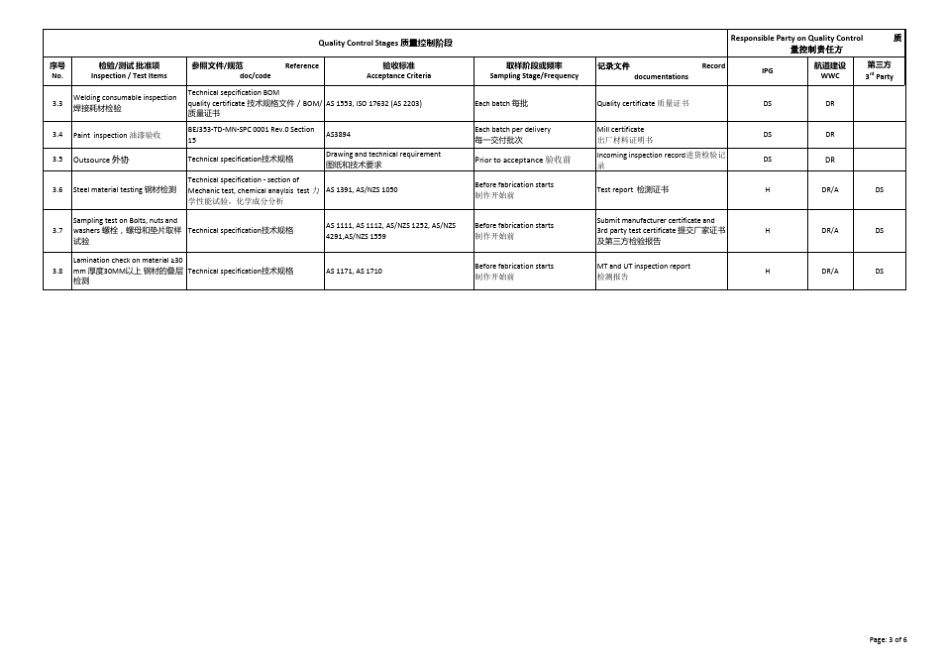 ITP(InspectionandTestPlan检验检测计划)_第3页