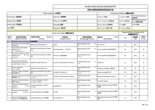 ITP(InspectionandTestPlan检验检测计划)