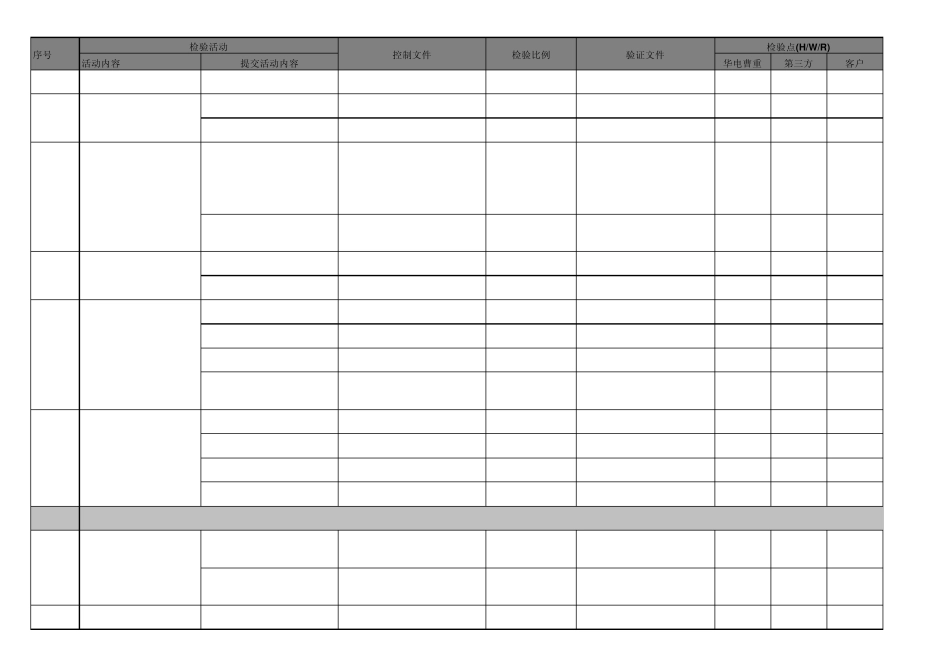 ITP(项目检验测试计划)_第2页