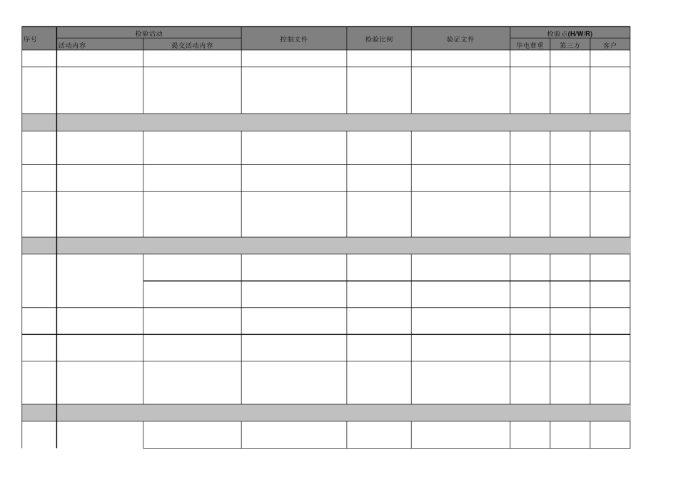 ITP(项目检验测试计划)_第3页