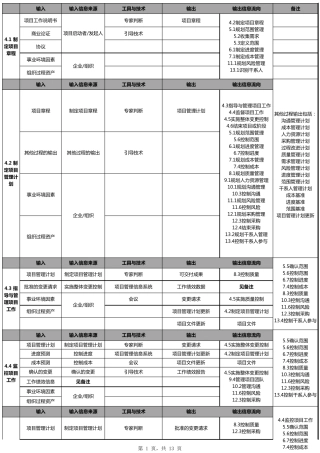 ITTO详表
