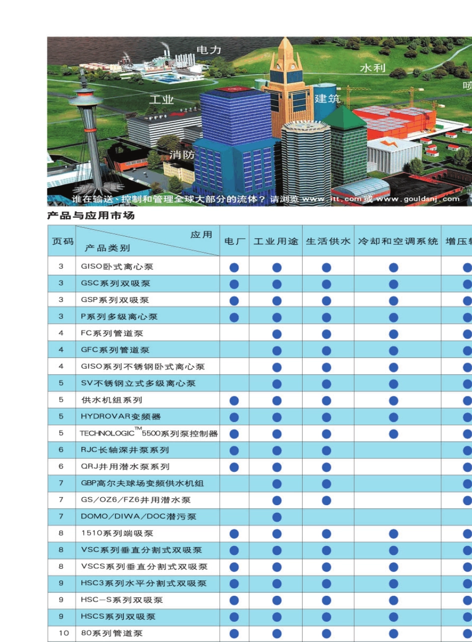 itt清水泵总样本_第3页