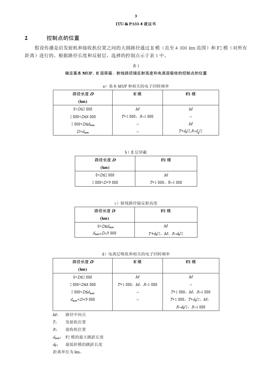 ITURP.5338建议书_第3页