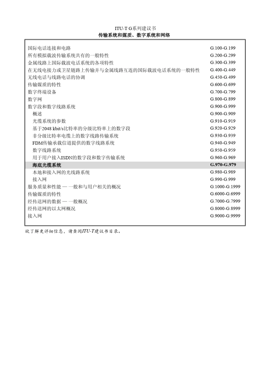 ITUTG.978(12∕2006)海底光缆特性_第2页
