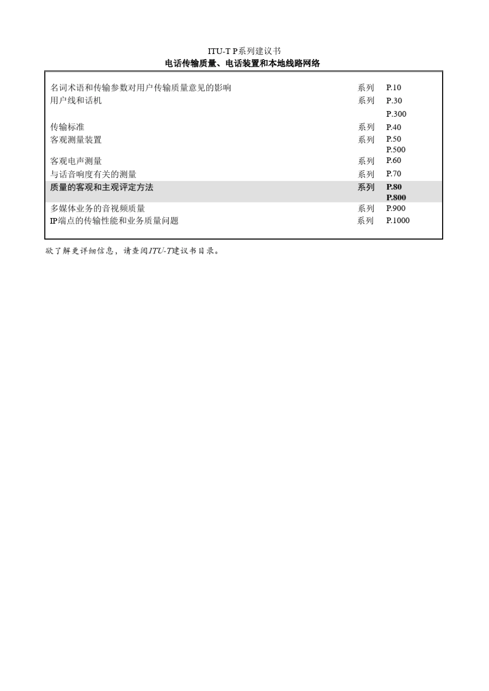 ITUTP.862.2建议书_第2页