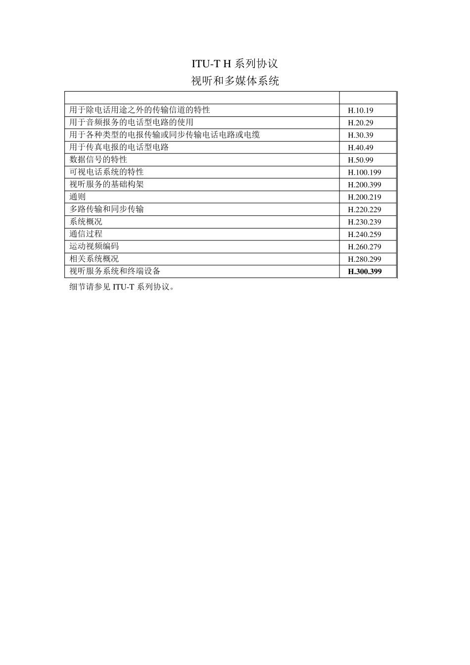 ITUT协议H.323_第2页