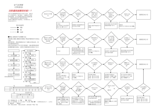 ITV比例阀常见问题解决手册
