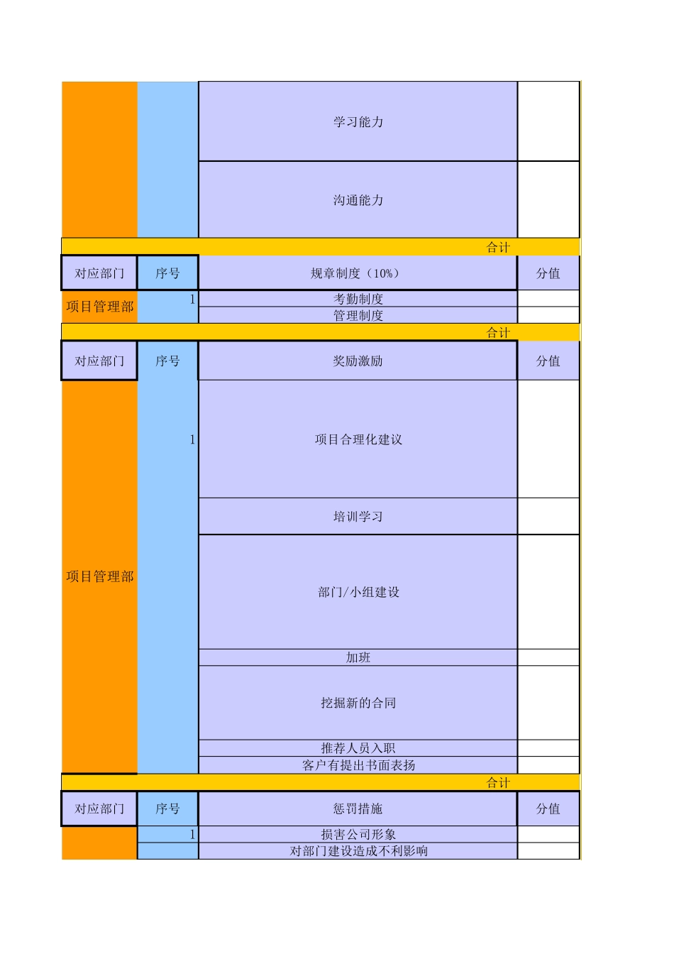 IT企业绩效考核表_第3页
