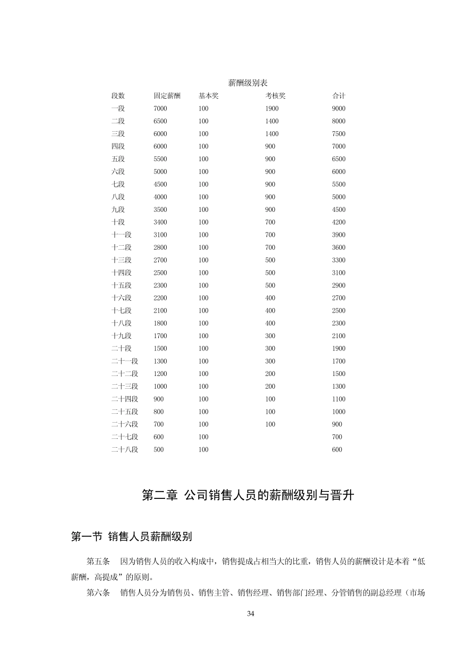 IT企业薪酬制度_第2页