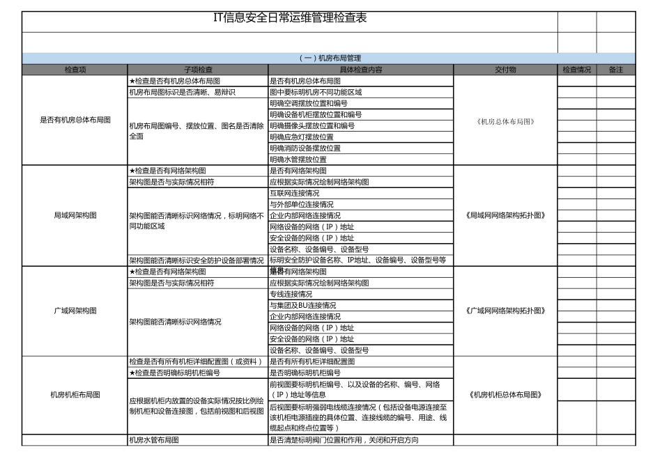 IT信息安全日常运维管理检查_第1页