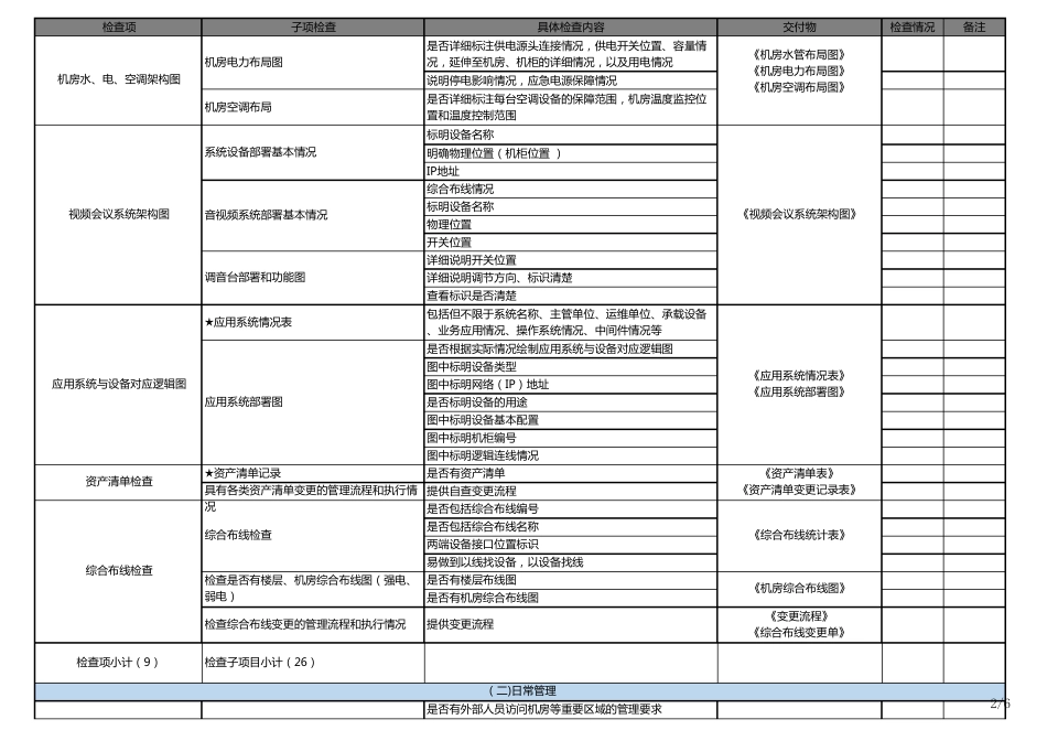 IT信息安全日常运维管理检查_第2页