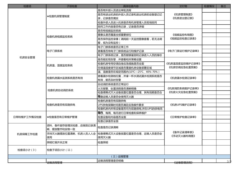 IT信息安全日常运维管理检查_第3页