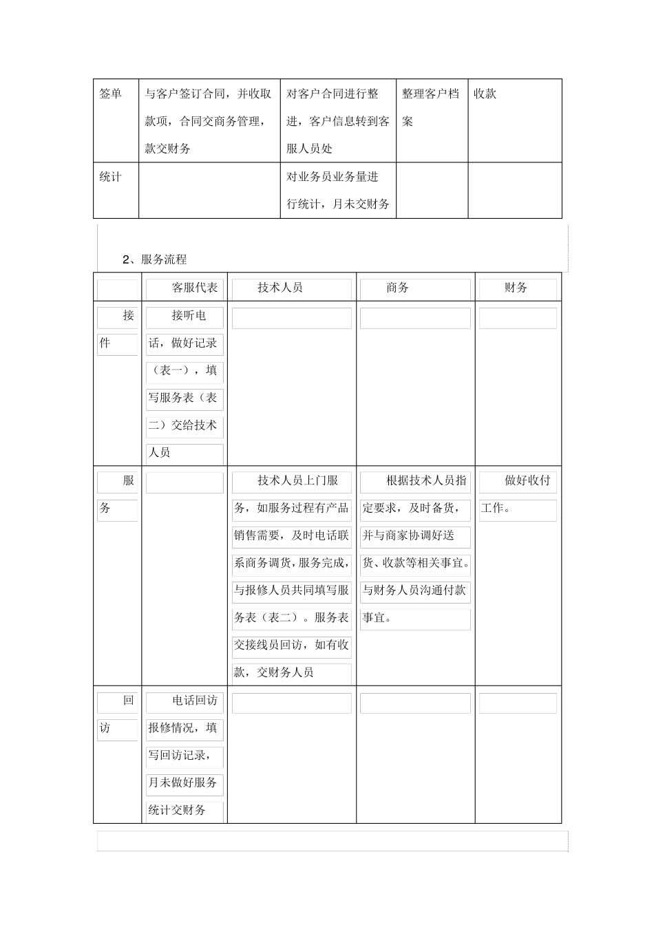 IT公司运营方案_第2页